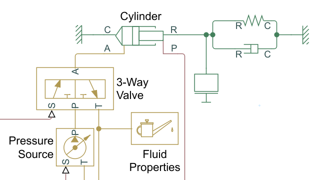教程:Modelado de un actuador hidráulico isotérmico