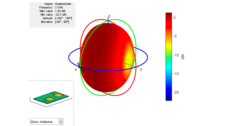 Visualización de directividad, ganancia y patones de ganancia realizada de unarray de antenas。
