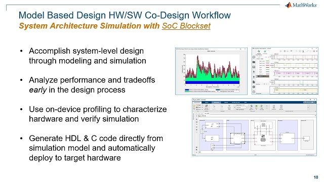 目标SoC架构，如Xilinx UltraScale+ RFSoC器件使用基于模型的设计。建立硬件/软件平台的Simulink模型以进行设计决策。