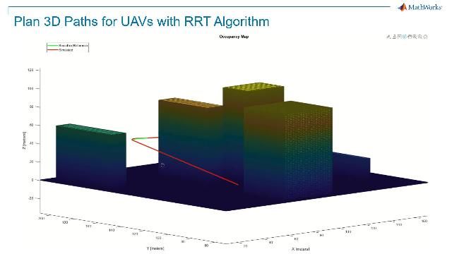 了解如何使用RRT路径规划器的可定制路径规划模板，以便在3D占用地图中查找路径。使用固定翼制导模型模拟无人机沿规划路径飞行。