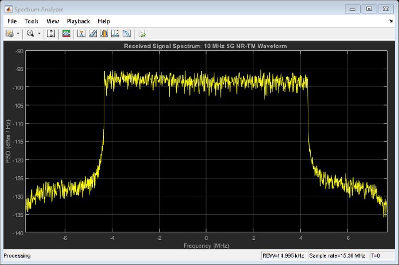 OTA传输后接收信号的频谱截图。