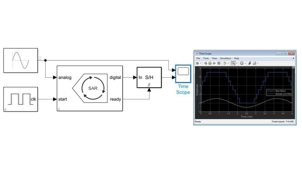 ADC SAR avec可视化信号'entrée模拟等出动numériques。