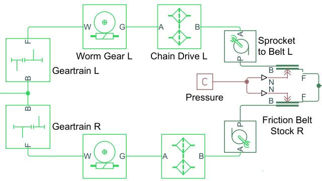 Modèle d'un dispositif d'alimentation de feuilles de métal avec deux rouleaux à encoches actionnés par un train d'engrenages droits, un engrenage à vis sans fin et une transmission par chaînes.