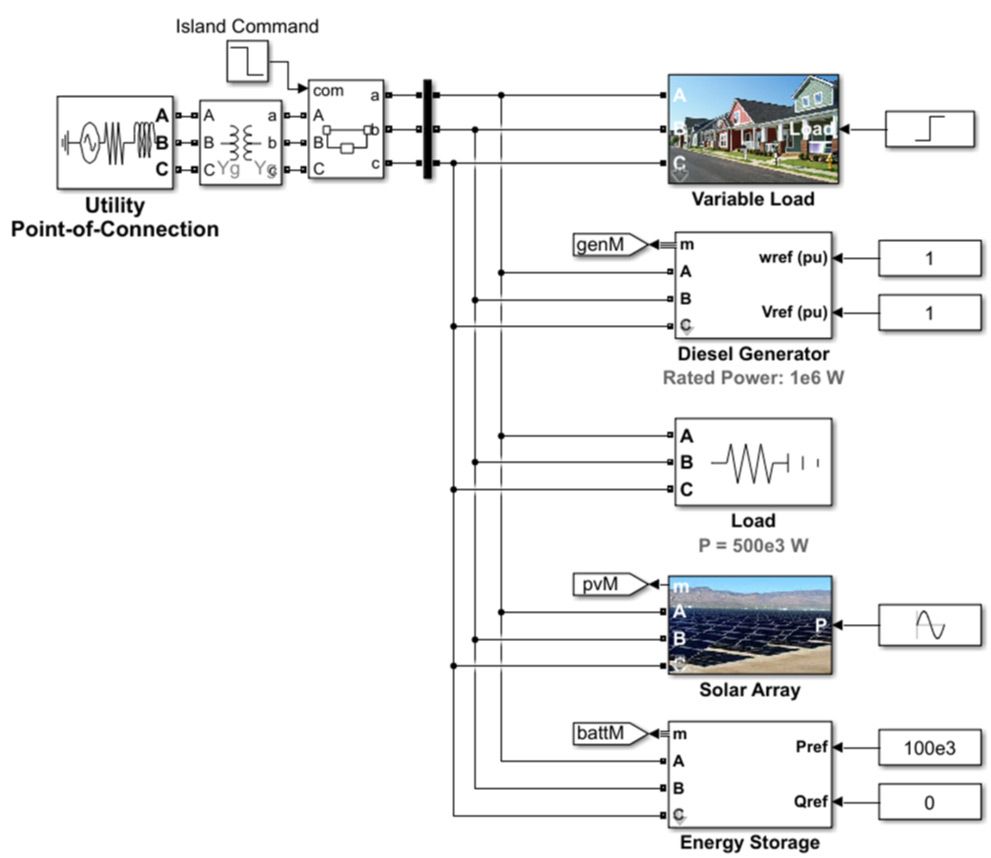 Modèle Simulink d'un micro-réseau connecté à une charge variable, un générateur de secours, une charge statique et un système de stockage d'énergie