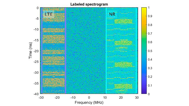 利用d 'un réseau de neurones pour identifier des signaux 5G NR et LTE dans un spectrogramtem à大波段。