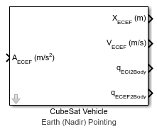 CubeSat运载器地球(最低点)指向块