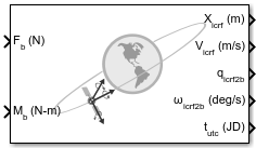 航天器动力学块图标gydF4y2Ba