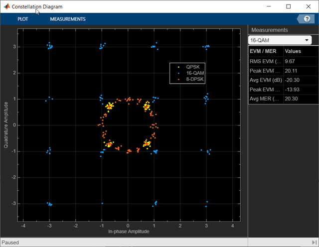 星座图显示QSPK, 16-QAM和8-DPSK信号和信号质量测量
