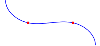 在连接点处具有连续曲率的线段