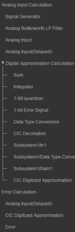 逻辑分析仪中的信号名称，按所述组织。