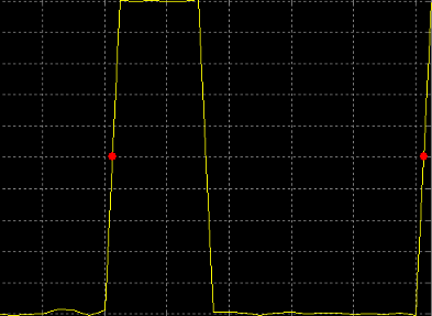 绘制的脉冲信号，在上升边缘的中间参考电平用红点标记。