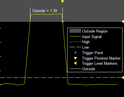 外部窗口触发器的示例绘图，其中标记了触发器区域的位置和触发器出现的位置。