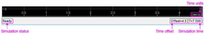 带注释的图，显示范围窗口显示时间单位、模拟状态、偏移量和模拟时间的位置gydF4y2Ba