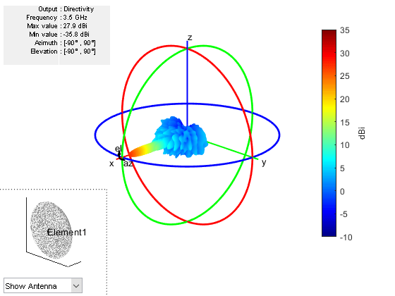 对称抛物面反射镜的图形分析