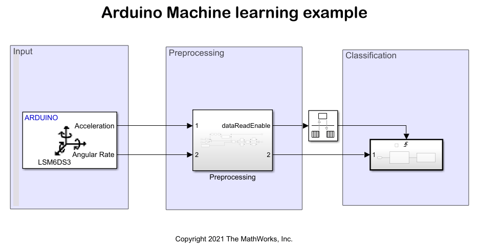 在Arduino硬件上使用机器学习算法识别打孔手势和弯曲手势