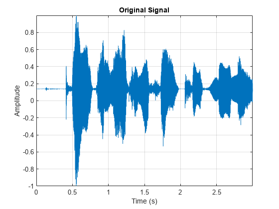 图中包含一个axes对象。标题为Original Signal的axes对象包含一个类型为line的对象。