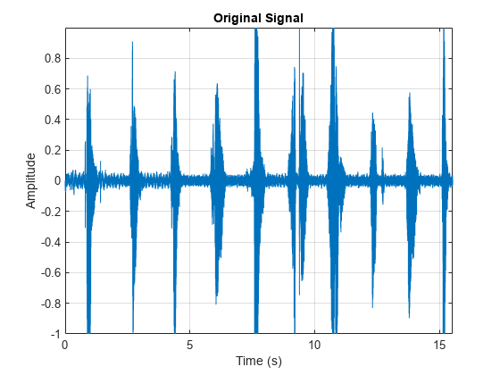 图中包含一个axes对象。标题为Original Signal的axes对象包含一个类型为line的对象。