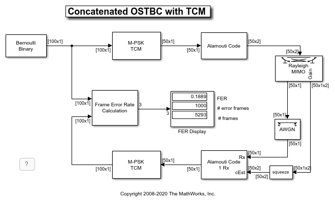 在Simulink中实现OSTBC与TCM的连接
