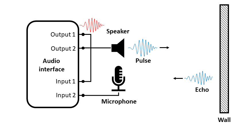 使用音频测量创建一个回声计