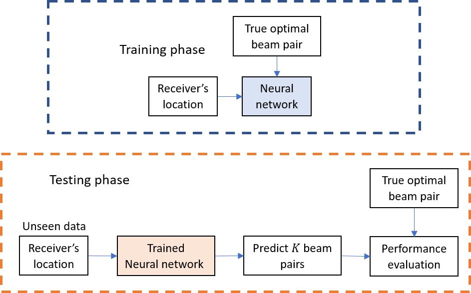 beamSelectionSchematic.png