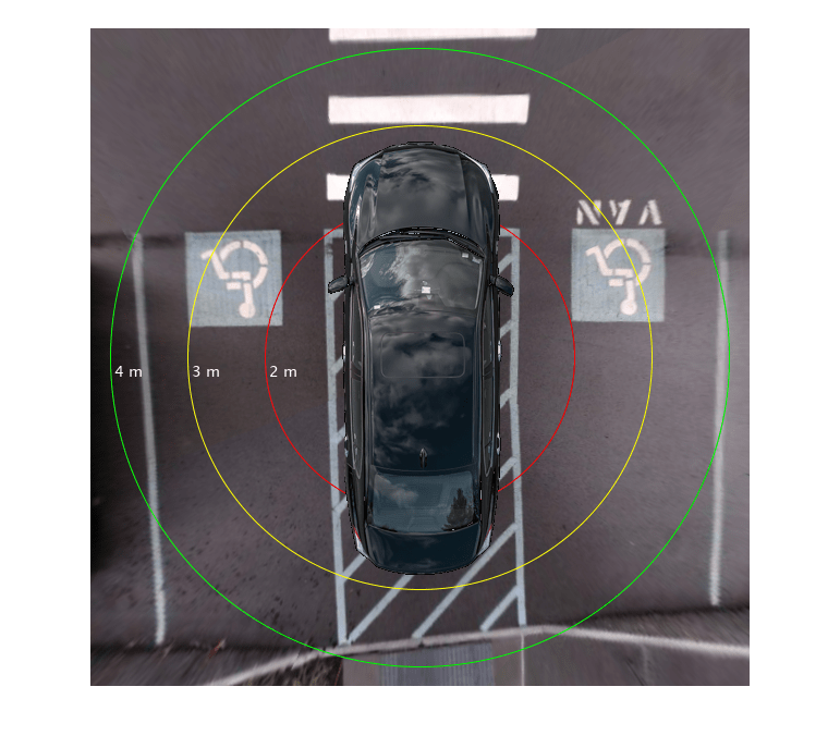 创建360°鸟瞰图周围的车辆