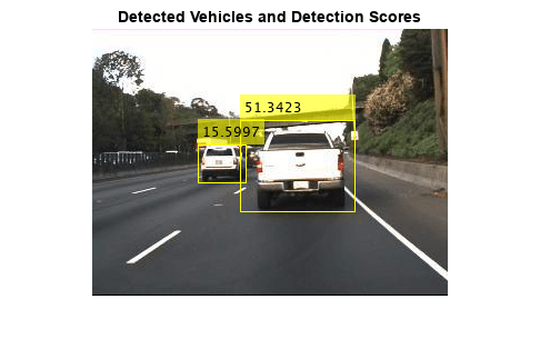 图中包含一个axes对象。标题为Detected Vehicles and Detection Scores的axes对象包含一个类型为image的对象。