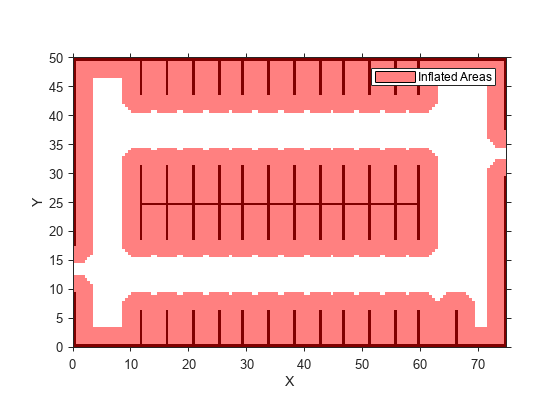 图中包含一个axes对象。坐标轴对象包含两个类型为image、patch的对象。该对象表示膨胀区域。