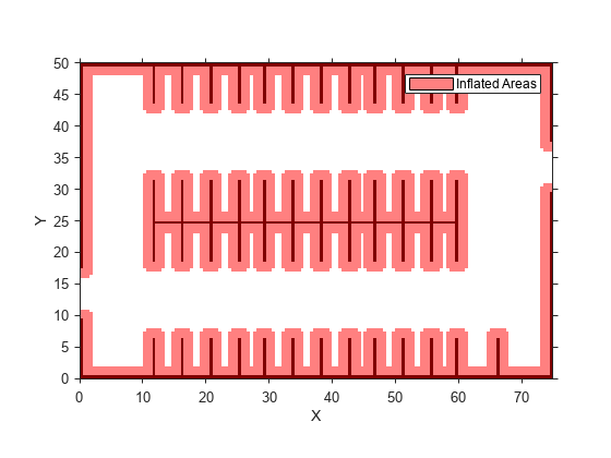 图中包含一个axes对象。坐标轴对象包含两个类型为image、patch的对象。该对象表示膨胀区域。