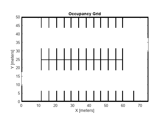 图中包含一个轴对象。标题为Occupancy Grid的坐标轴对象包含一个image类型的对象。