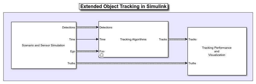 基于Simulink的公路车辆雷达摄像头扩展目标跟踪