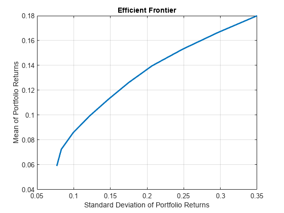 图中包含一个axes对象。标题为E f f i i i E nt空白f r ont i r的坐标轴对象包含一个类型为line的对象。