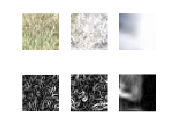 图中包含6个轴对象。坐标轴对象1包含一个image类型的对象。坐标轴对象2包含一个image类型的对象。坐标轴对象3包含一个image类型的对象。Axes对象4包含一个image类型的对象。Axes对象5包含一个image类型的对象。Axes对象6包含一个image类型的对象。