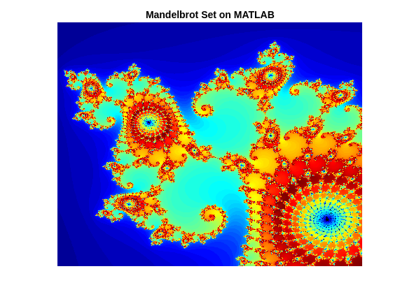 GPU代码生成:Mandelbrot集合