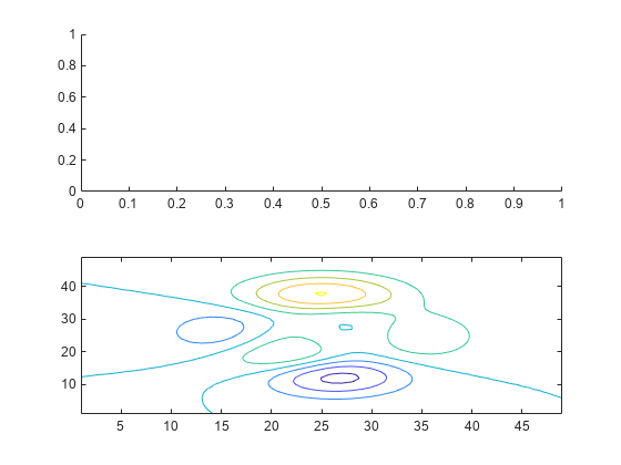 图中包含2个轴对象。坐标轴对象1为空。坐标轴对象2包含一个轮廓类型的对象。