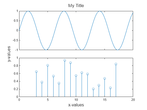 结合多个plot - MATLAB和Simulink - 卡塔尔世界杯8强比赛直播