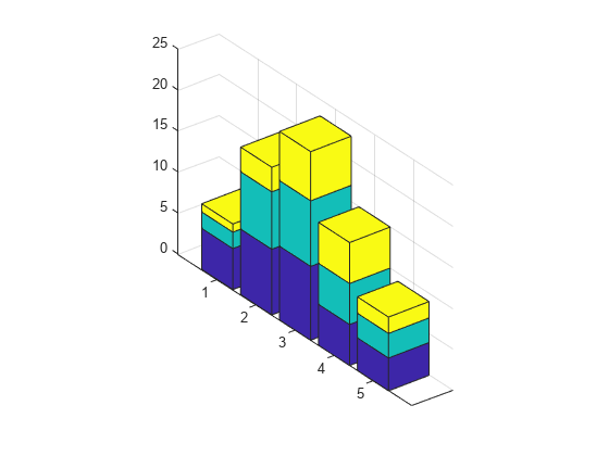 图中包含一个axes对象。axis对象包含3个类型为surface的对象。