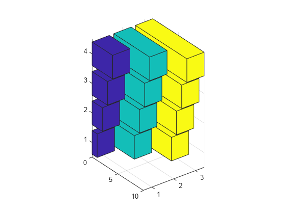 图中包含一个axes对象。axis对象包含3个类型为surface的对象。