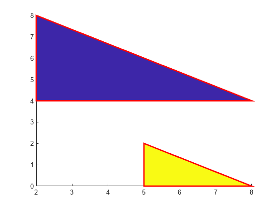 图中包含一个axes对象。axes对象包含一个patch类型的对象。