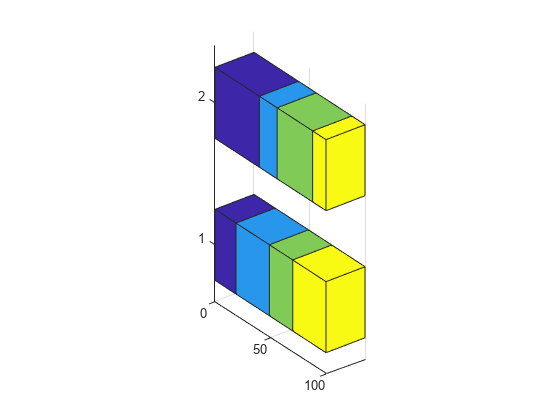 图中包含一个axes对象。axis对象包含4个类型为surface的对象。
