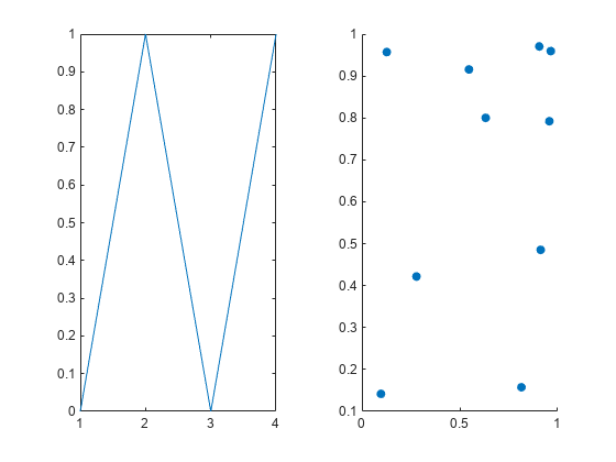 图中包含2个轴对象。axis对象1包含一个类型为line的对象。Axes对象2包含一个scatter类型的对象。