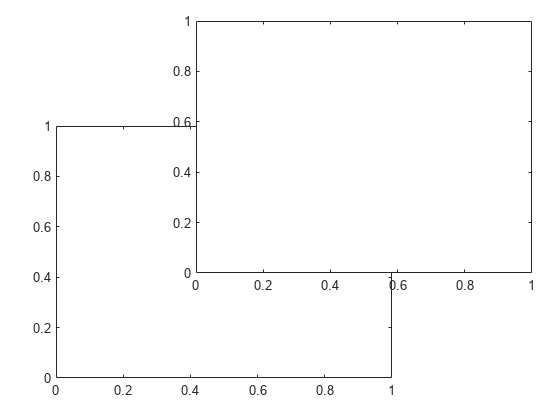 图中包含2个轴对象。坐标轴对象1为空。Axes对象2为空。