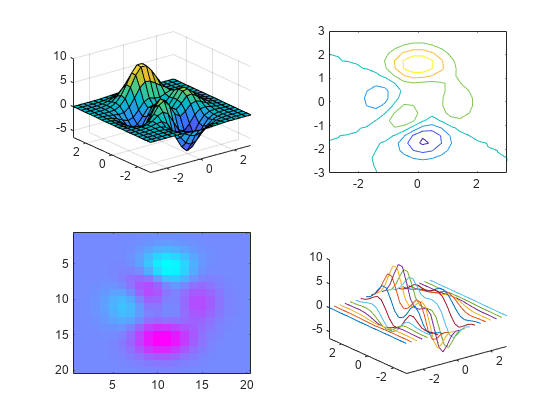 图中包含4个轴对象。坐标轴对象1包含一个曲面类型的对象。坐标轴对象2包含一个轮廓类型的对象。Axes对象3包含一个image类型的对象。Axes对象4包含20个line类型的对象。