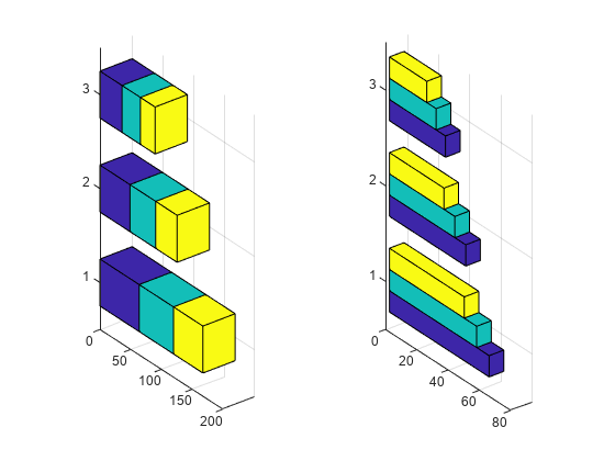 图中包含2个轴对象。坐标轴对象1包含3个曲面类型的对象。坐标轴对象2包含3个曲面类型的对象。