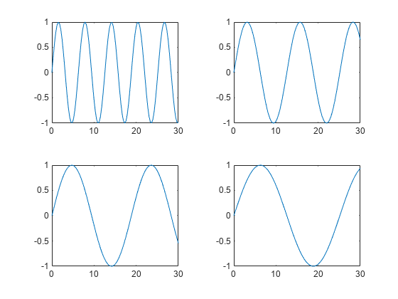 图中包含4个轴对象。axis对象1包含一个类型为line的对象。Axes对象2包含一个类型为line的对象。Axes对象3包含一个类型为line的对象。Axes对象4包含一个line类型的对象。