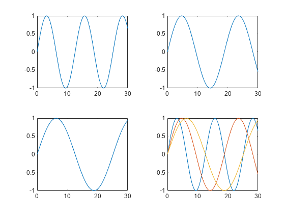 图中包含4个轴对象。axis对象1包含一个类型为line的对象。Axes对象2包含一个类型为line的对象。Axes对象3包含一个类型为line的对象。Axes对象4包含3个line类型的对象。