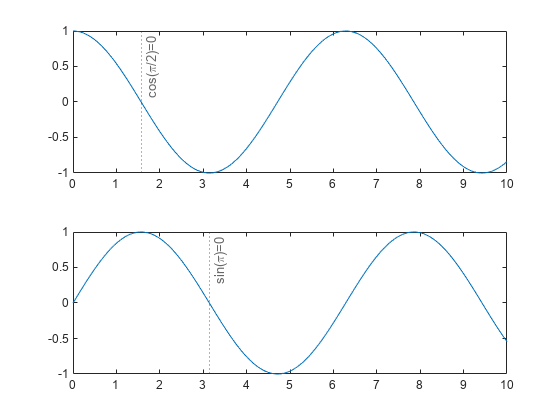 图中包含2个轴对象。坐标轴对象1包含两个类型为line、constantline的对象。坐标轴对象2包含两个类型为line、constantline的对象。