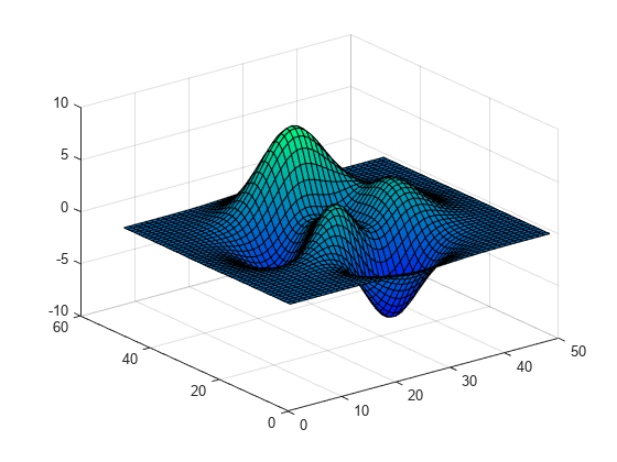 图中包含一个坐标轴对象。axes对象包含一个类型为surface的对象。