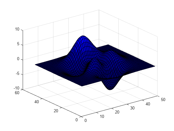 图中包含一个坐标轴对象。axes对象包含一个类型为surface的对象。