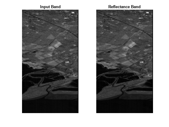 图中包含2个轴对象。标题为Input Band的坐标轴对象1包含一个图像类型的对象。标题为Reflectance Band的Axes对象2包含一个image类型的对象。