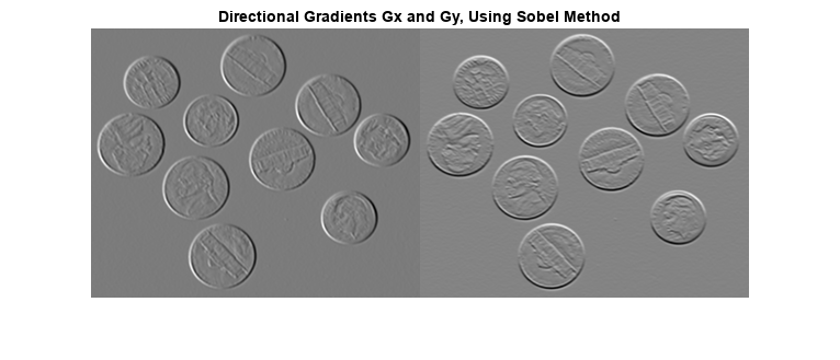 图中包含一个axes对象。标题为方向梯度Gx和Gy的轴对象，使用Sobel方法包含一个类型为图像的对象。